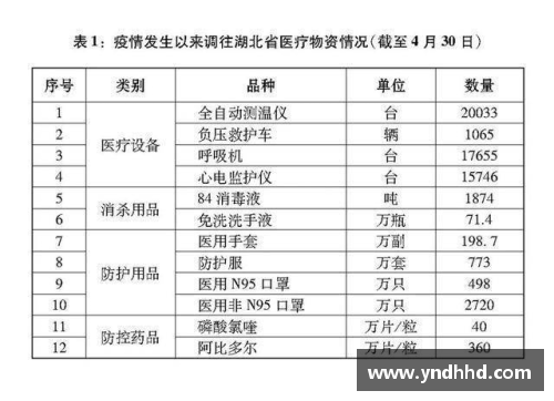 狗万重磅!这份3.7万字的白皮书，真实记录了中国抗疫艰辛历程