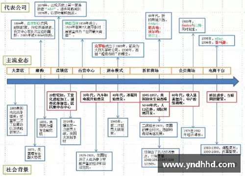 狗万美国零售史150年：动态创新和实时转型的启示